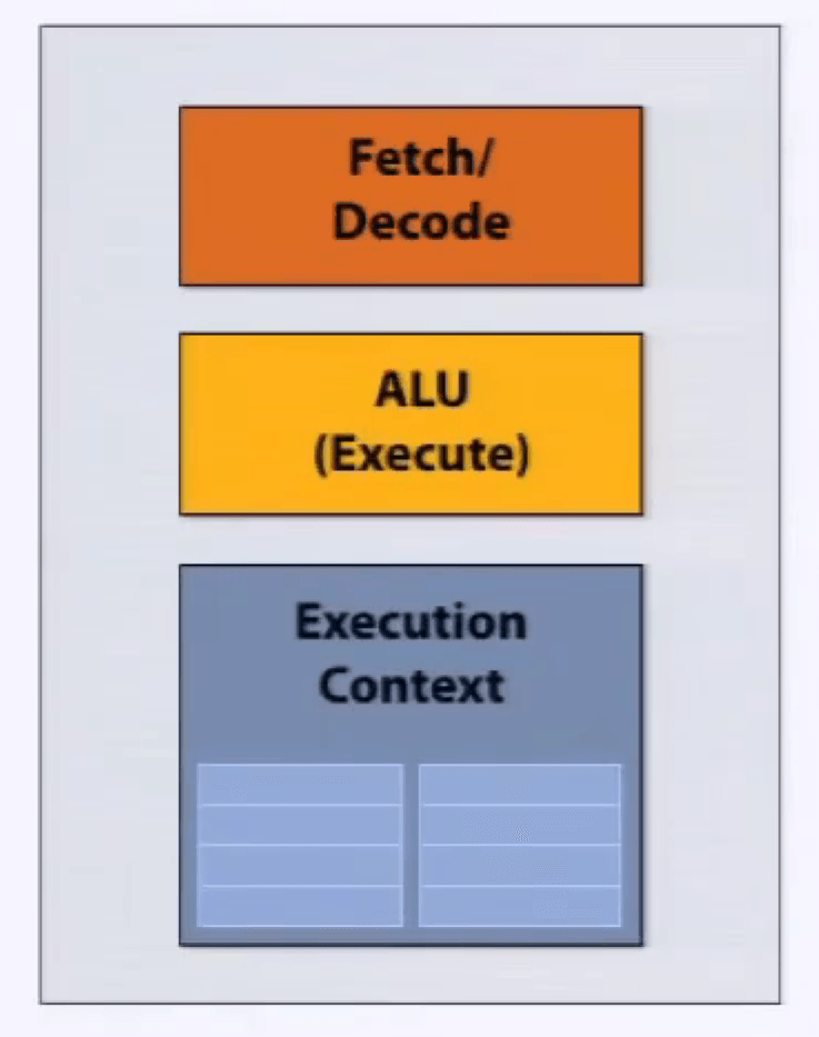 simple processor