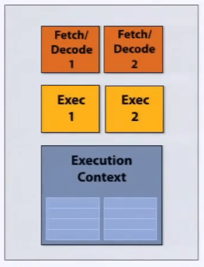 two-way superscaler execution