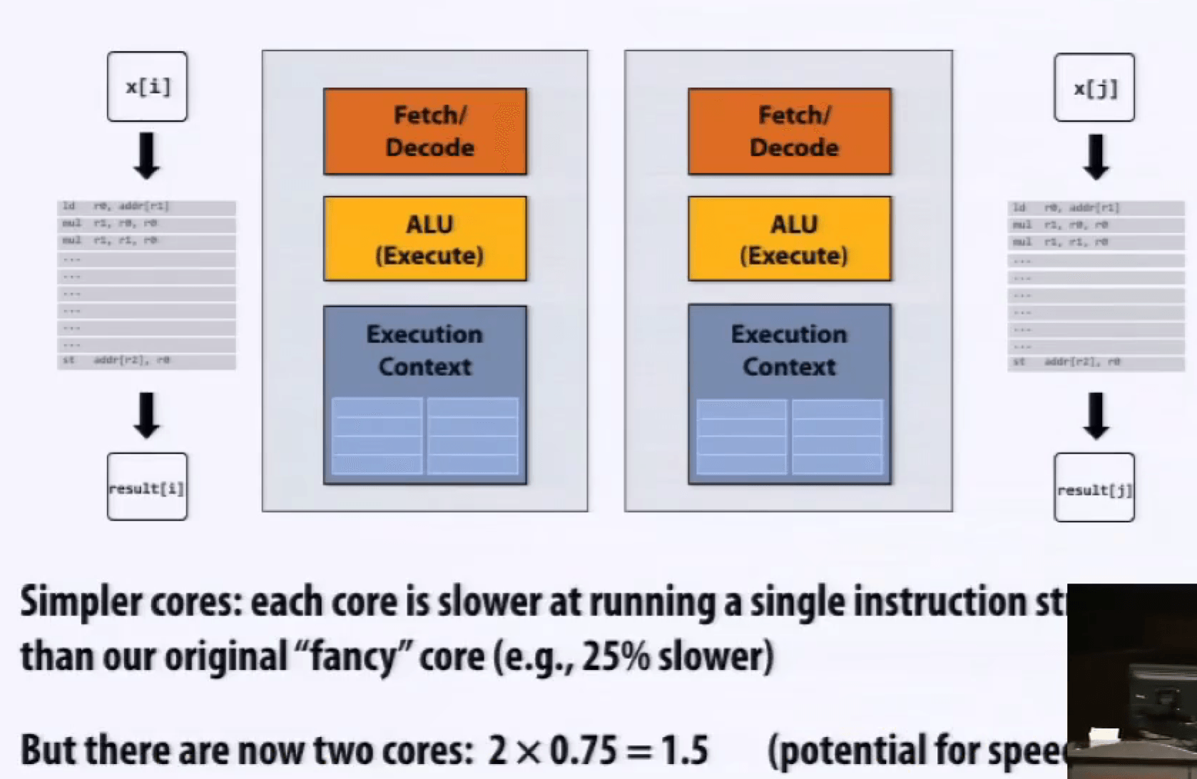 two cores
