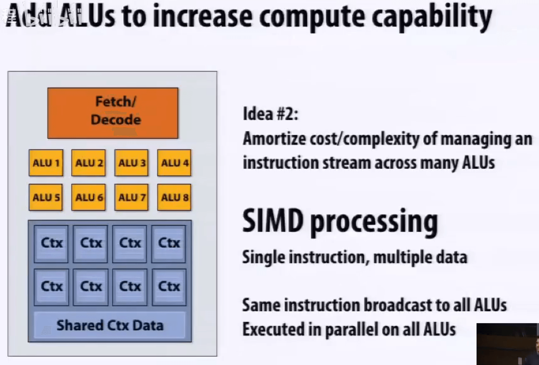 SIMD processing