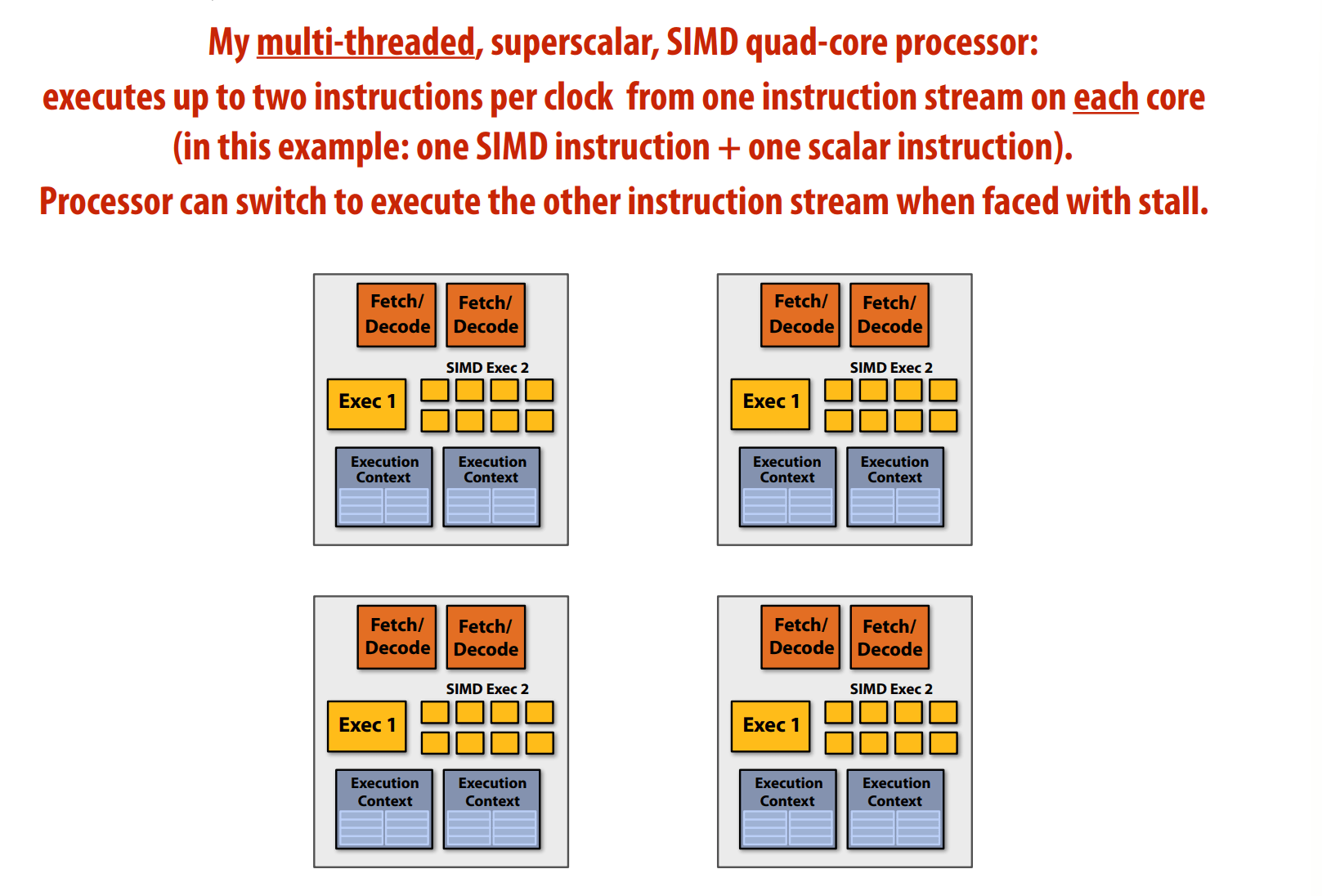 Summary: four superscalar, SIMD, multi-threaded cores