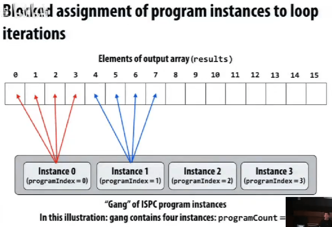Block assignment