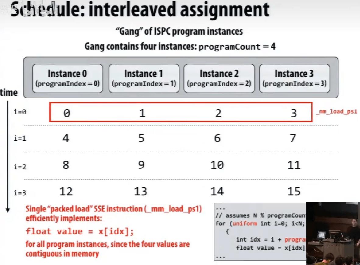 Schedule: interleaved assignment