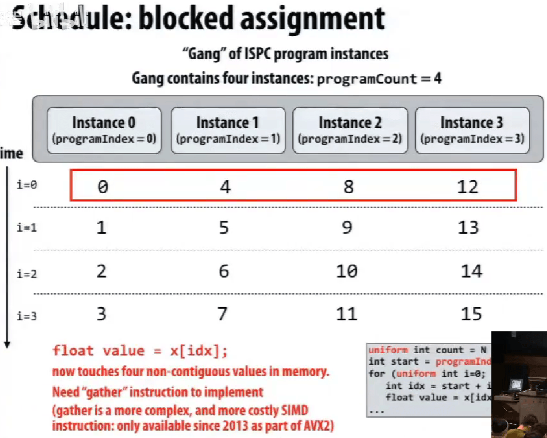 Schedule: block assignment