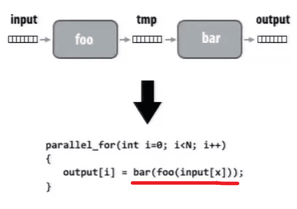 stream programming
