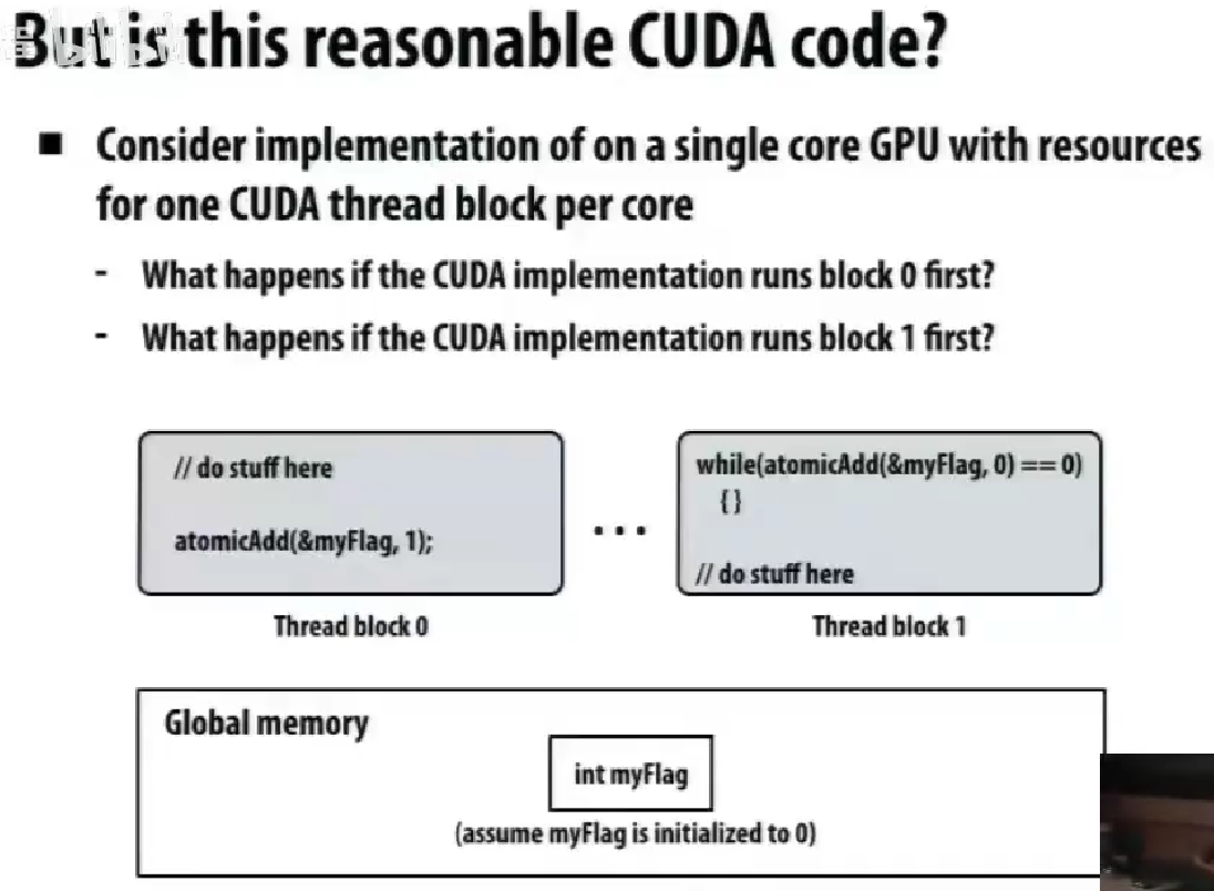 CUDA code