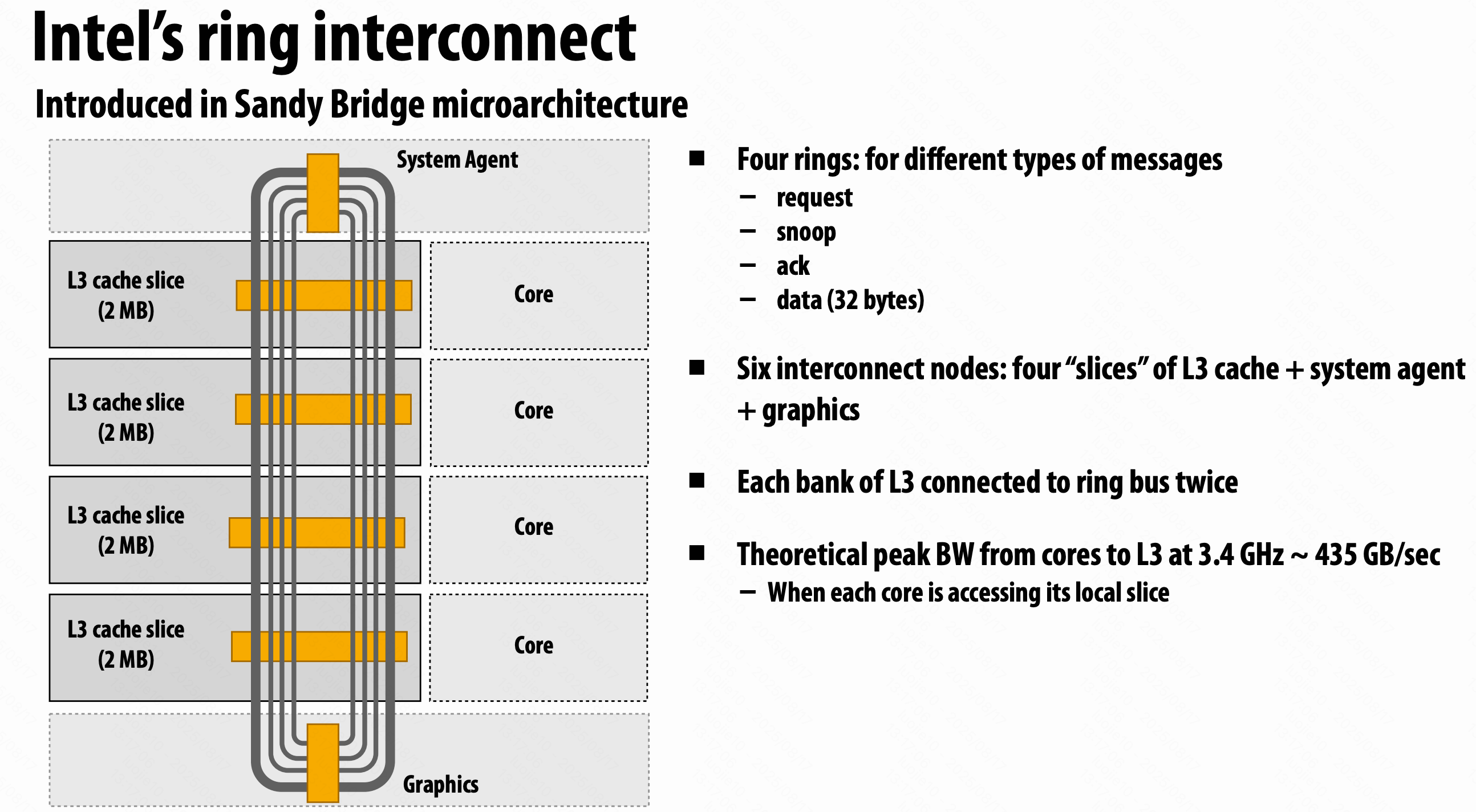 Intel’s ring interconnect