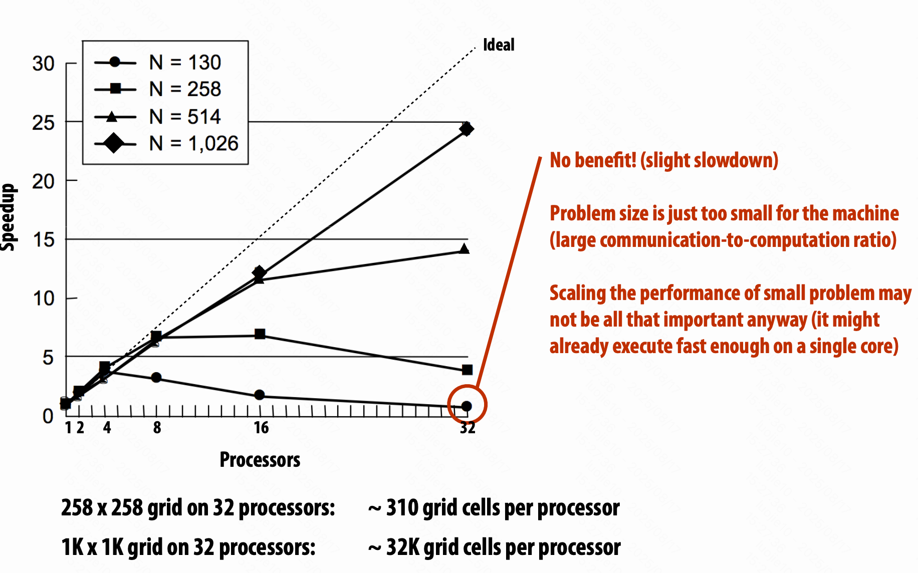solver execution