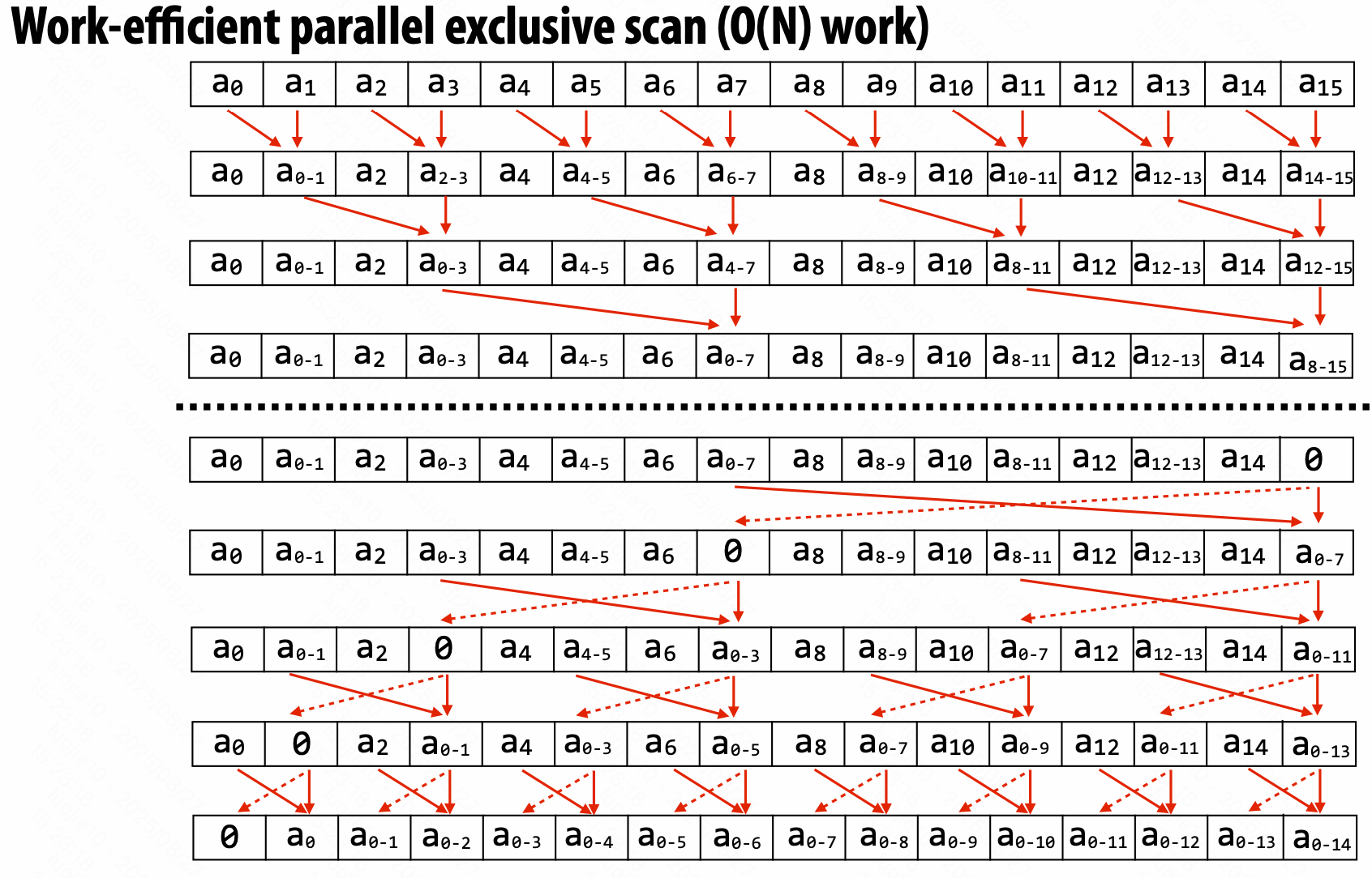 Parallel Scan
